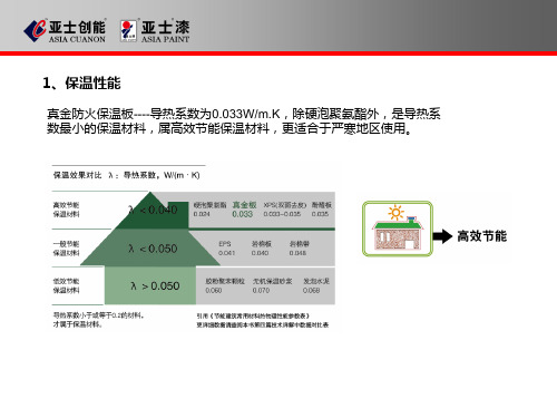 保温材料对比