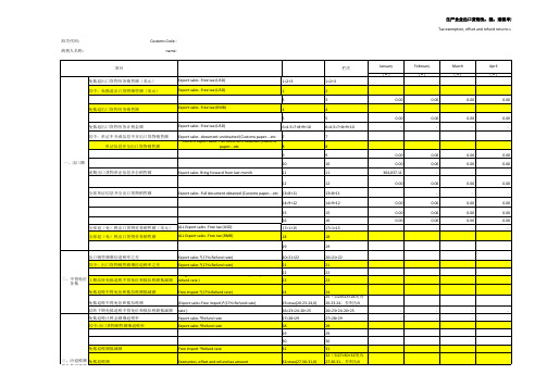 2014年免抵退总表英文版