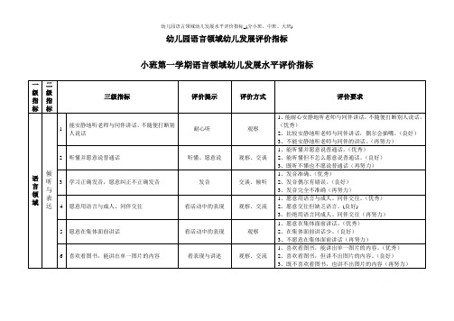 幼儿园语言领域幼儿发展水平评价指标_(分小班、中班、大班)