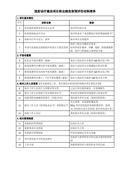 放射诊疗建设项目职业病危害预评价材料清单(2018年版本)