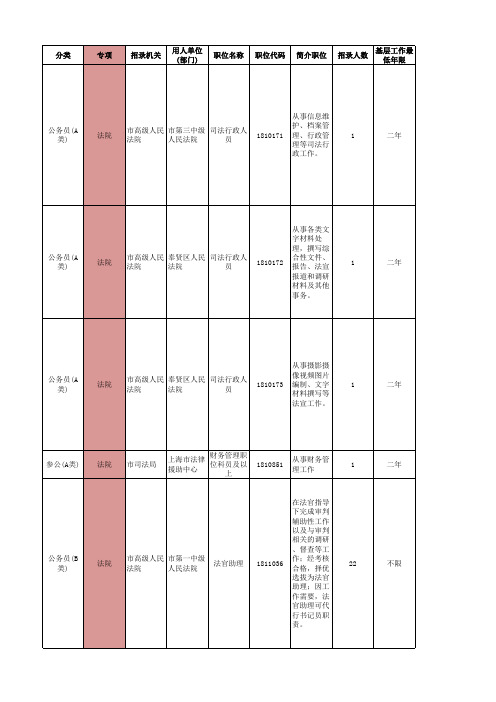 公务员专业专项分类