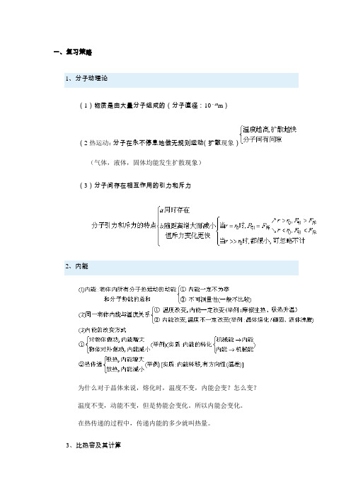 热和能知识点汇总