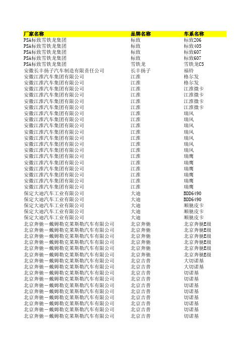 中国汽车所有车型汇总.xls