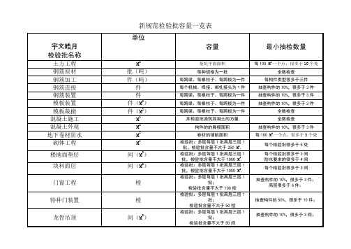 新规范检验批容量一览表