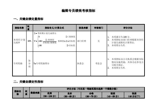 编辑专员绩效考核指标-模板