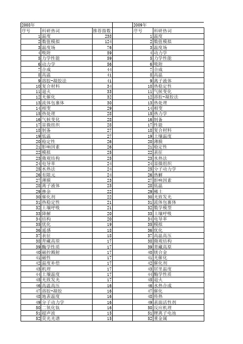 【国家自然科学基金】_温度_基金支持热词逐年推荐_【万方软件创新助手】_20140729