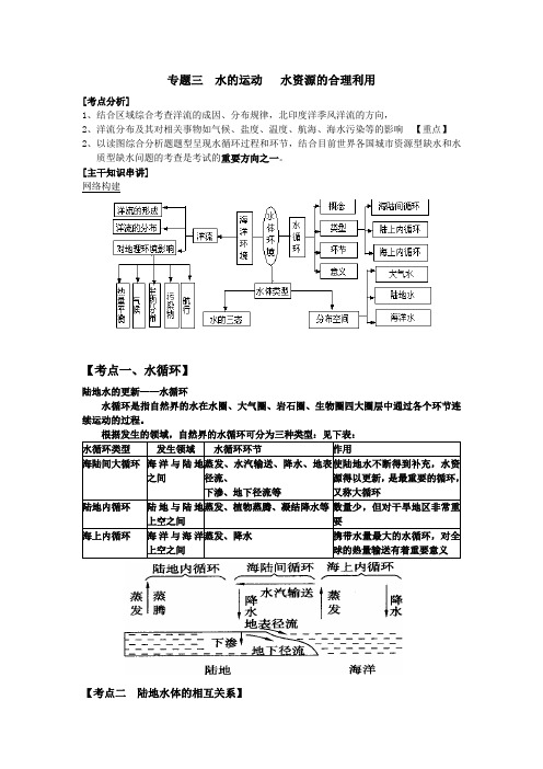 水的运动 水运动 内外力作用剖析