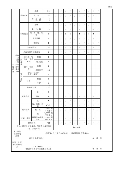 市政工程预应力混凝土小箱梁模板与支(拱)架制作和安装检验批质量验收记录