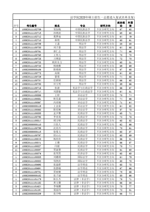 法学院2020年硕士招生一志愿进入复试名单及复试分数线