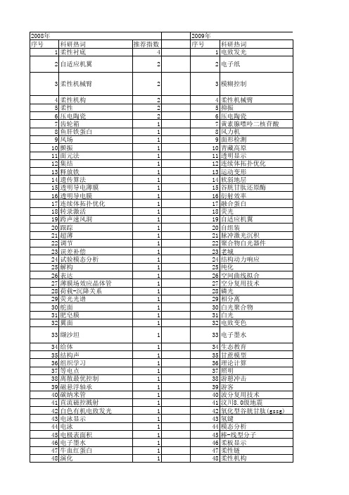 【国家自然科学基金】_柔性显示_基金支持热词逐年推荐_【万方软件创新助手】_20140802