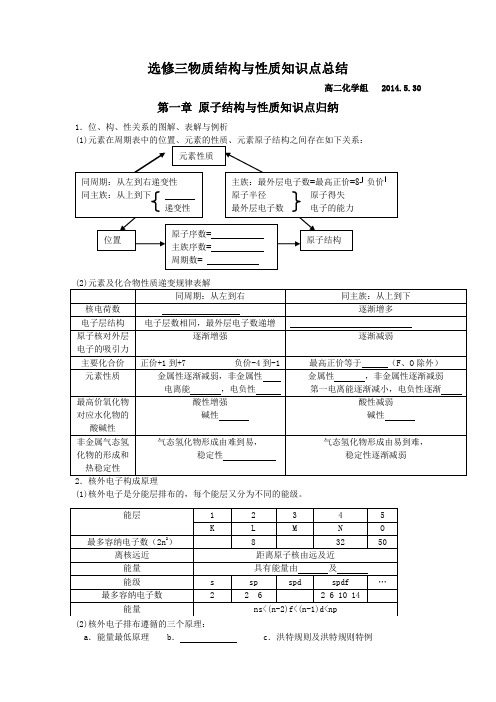 选修三物质结构与性质知识点