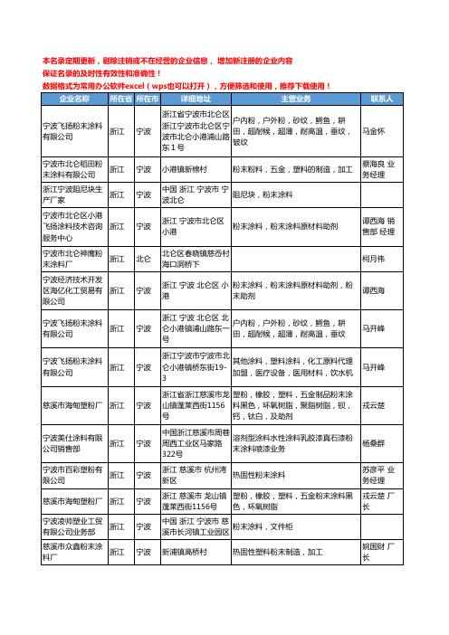 2020新版浙江省粉末涂料工商企业公司名录名单黄页大全275家