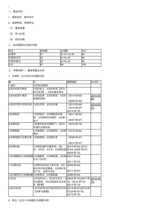 2016考研法硕（非法学）综合课真题详解