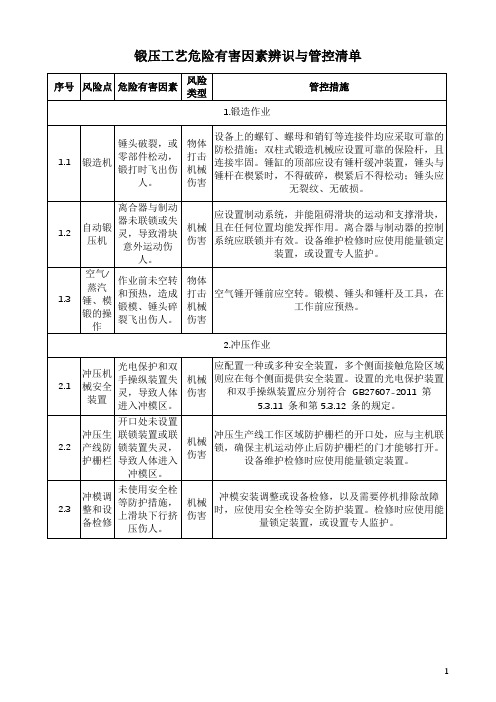 锻压工艺危险有害因素辨识与管控清单