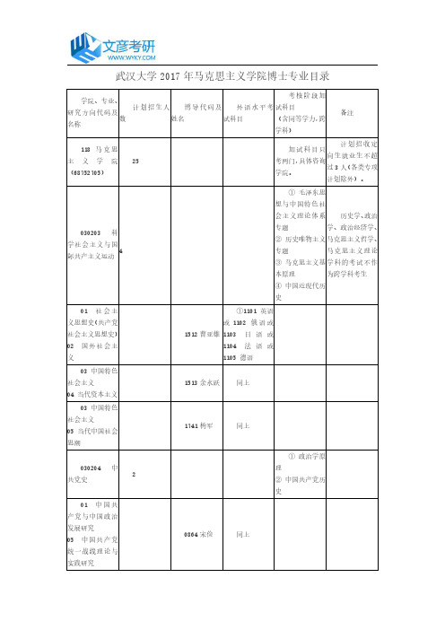 武汉大学2017年马克思主义学院博士专业目录