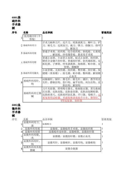 中国医疗器械分类目录(EXCEL)