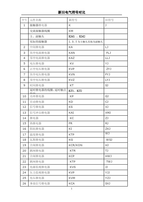 2016-2017年新旧电气符号对比（总结）