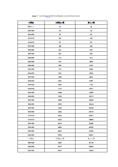 2014广东高考文理科成绩排名五分段统计表-推荐下载