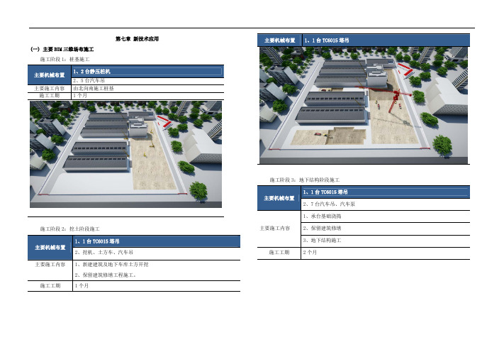 施工新技术应用