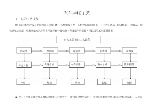 冲压工艺培训资料