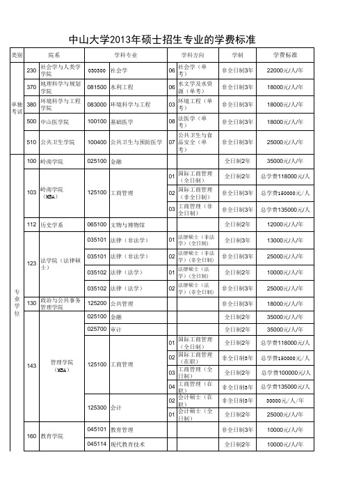 2013中山大学硕士研究生收费标准