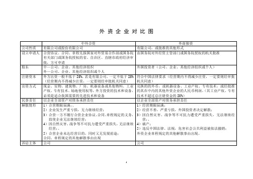 三资企业比较图