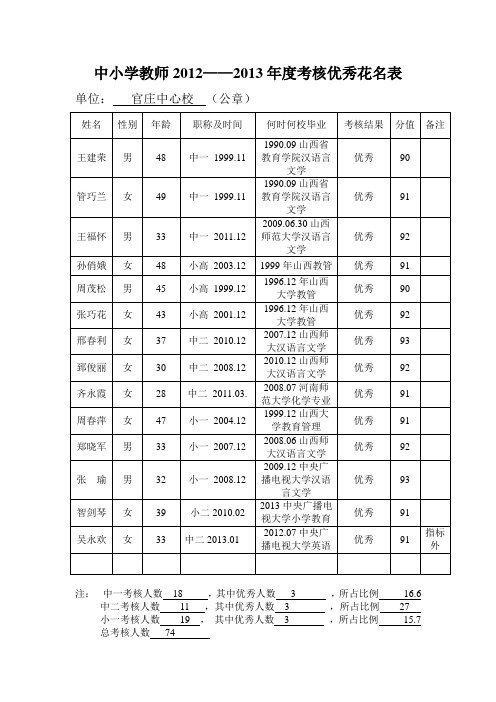 中小学教师2012——2013年度考核优秀花名表(6)