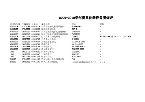 贵重仪器设备明细表