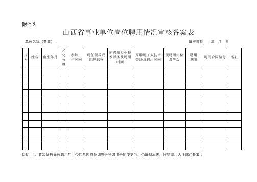 山西省事业单位岗位聘用情况审核备案表【模板】