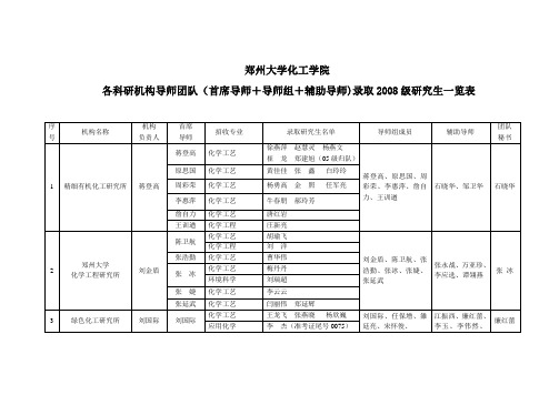 郑州大学化工学院