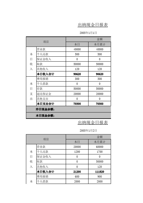 现金日记账模板