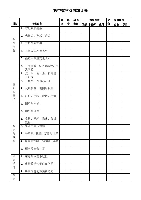 数学双向细目表