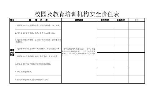校园安全责任分解表