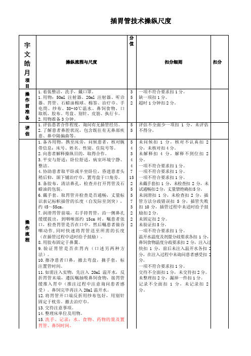 插胃管技术操作标准