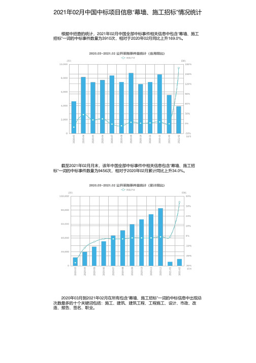 2021年02月中国中标项目信息“幕墙、施工招标”情况统计