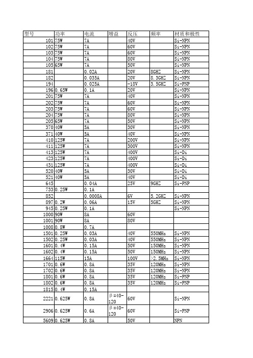 超全三极管及其他类型电子元件参数查询表(EXCEL分页)