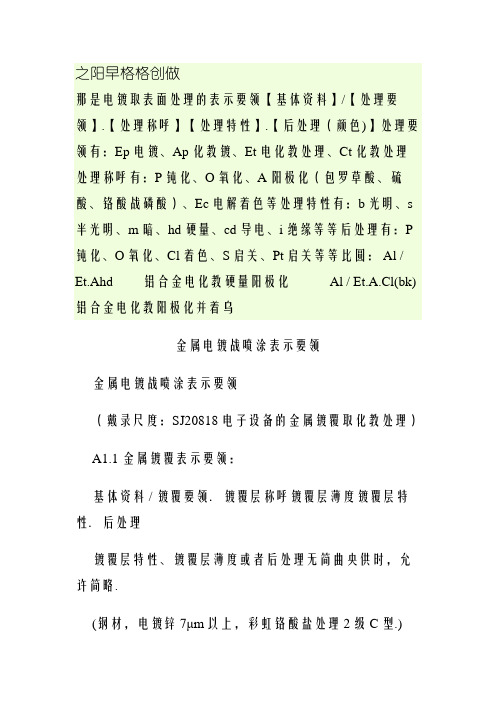 电镀与表面处理的表示方法