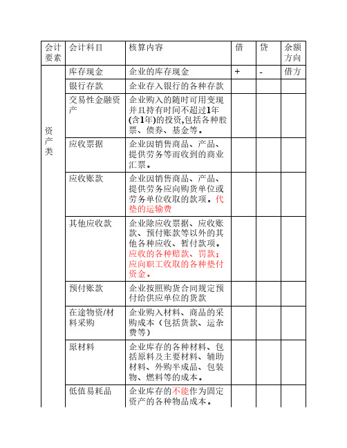 会计科目汇总表