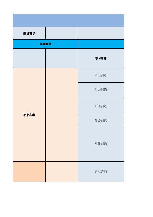 托福学生学习资料表B2