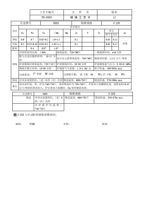 3003牌号 铝棒熔炼工艺