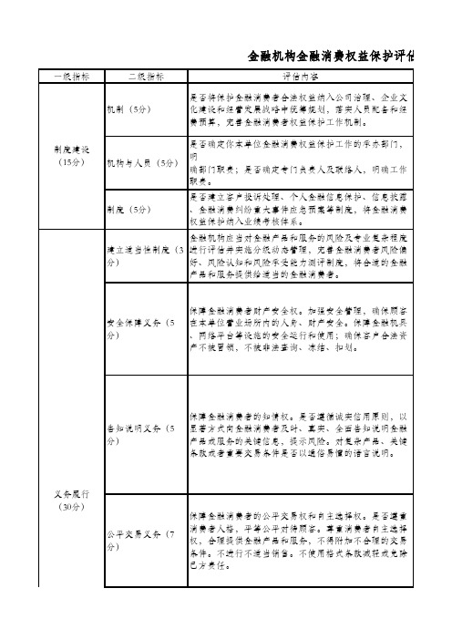 金融机构金融消费权益保护评估指标及评分标准