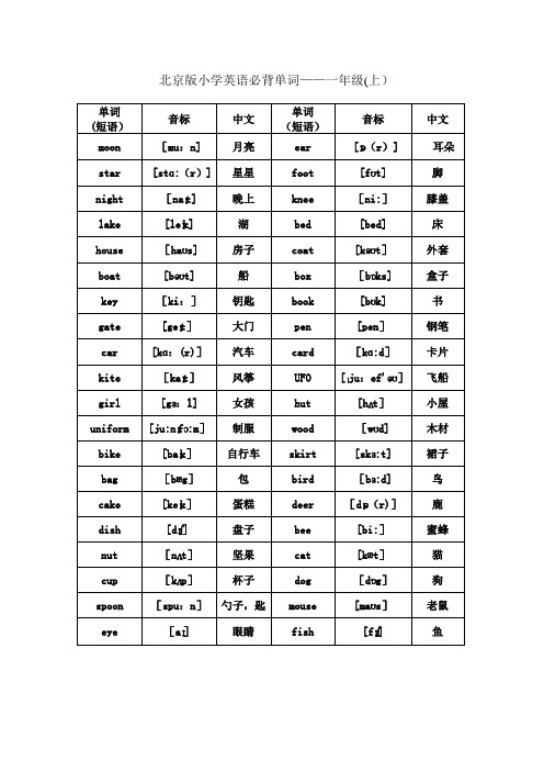 北京版小学英语1至6年级词汇(带音标)