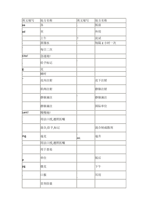 常用处方缩写表