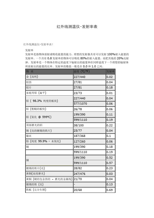 红外线测温仪-发射率表