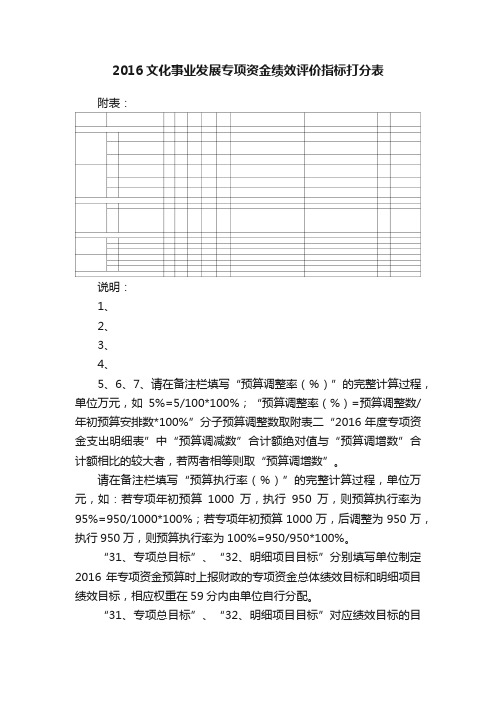 2016文化事业发展专项资金绩效评价指标打分表