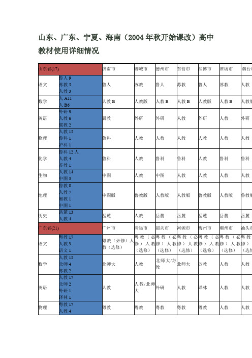 山东、广东、宁夏、海南(2004年秋开始课改)高中教材使用详细情况