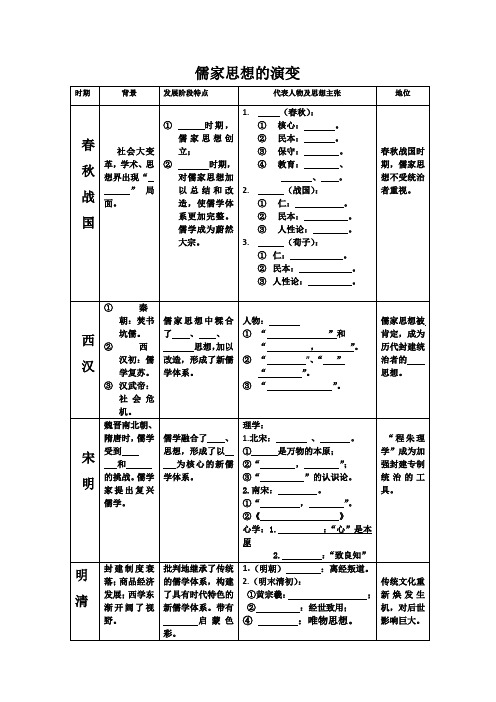 儒家思想的演变(表格)