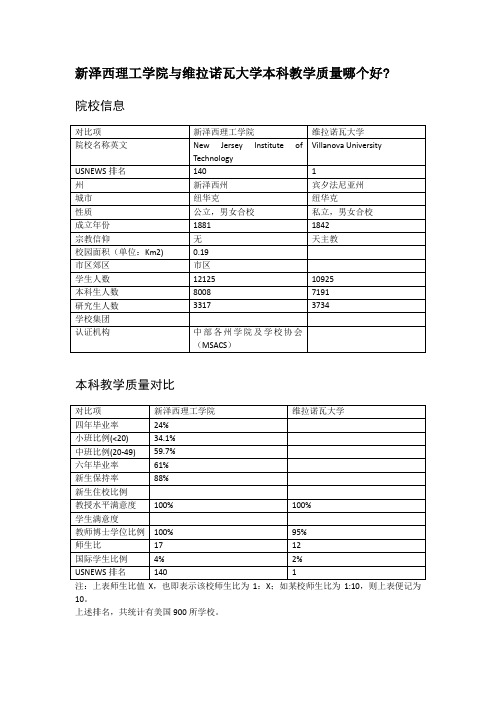 新泽西理工学院与维拉诺瓦大学本科教学质量对比