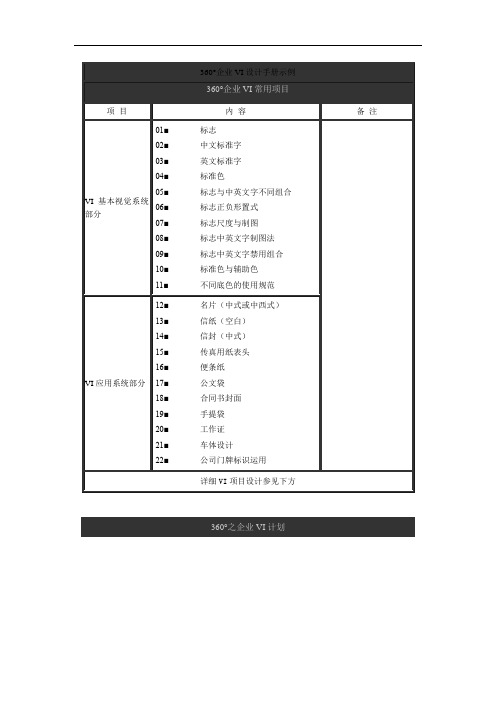 360°企业VI设计手册示例