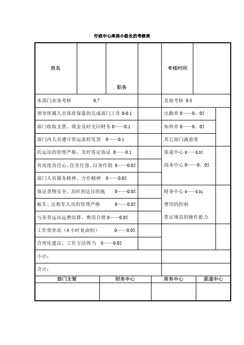 行政中心库房小组长的考核表(表格模板、doc格式)